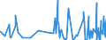 CN 40159000 /Exports /Unit = Prices (Euro/ton) /Partner: Congo (Dem. Rep.) /Reporter: Eur27_2020 /40159000:Articles of Apparel and Clothing Accessories, for all Purposes, of Vulcanised Rubber (Excl. Hard Rubber and Footwear and Headgear and Parts Thereof, and Gloves, Mittens and Mitts)