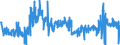 CN 4015 /Exports /Unit = Prices (Euro/ton) /Partner: Netherlands /Reporter: Eur27_2020 /4015:Articles of Apparel and Clothing Accessories, Incl. Gloves, Mittens and Mitts, for all Purposes, of Vulcanised Rubber (Excl. Hard Rubber and Footwear and Headgear and Parts Thereof)