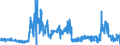 CN 4015 /Exports /Unit = Prices (Euro/ton) /Partner: United Kingdom /Reporter: Eur27_2020 /4015:Articles of Apparel and Clothing Accessories, Incl. Gloves, Mittens and Mitts, for all Purposes, of Vulcanised Rubber (Excl. Hard Rubber and Footwear and Headgear and Parts Thereof)