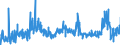 CN 4015 /Exports /Unit = Prices (Euro/ton) /Partner: Greece /Reporter: Eur27_2020 /4015:Articles of Apparel and Clothing Accessories, Incl. Gloves, Mittens and Mitts, for all Purposes, of Vulcanised Rubber (Excl. Hard Rubber and Footwear and Headgear and Parts Thereof)