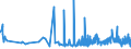 CN 4015 /Exports /Unit = Prices (Euro/ton) /Partner: Liechtenstein /Reporter: Eur27_2020 /4015:Articles of Apparel and Clothing Accessories, Incl. Gloves, Mittens and Mitts, for all Purposes, of Vulcanised Rubber (Excl. Hard Rubber and Footwear and Headgear and Parts Thereof)