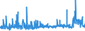 CN 4015 /Exports /Unit = Prices (Euro/ton) /Partner: Faroe Isles /Reporter: Eur27_2020 /4015:Articles of Apparel and Clothing Accessories, Incl. Gloves, Mittens and Mitts, for all Purposes, of Vulcanised Rubber (Excl. Hard Rubber and Footwear and Headgear and Parts Thereof)