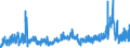 CN 4015 /Exports /Unit = Prices (Euro/ton) /Partner: Russia /Reporter: Eur27_2020 /4015:Articles of Apparel and Clothing Accessories, Incl. Gloves, Mittens and Mitts, for all Purposes, of Vulcanised Rubber (Excl. Hard Rubber and Footwear and Headgear and Parts Thereof)