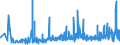 CN 4015 /Exports /Unit = Prices (Euro/ton) /Partner: Armenia /Reporter: Eur27_2020 /4015:Articles of Apparel and Clothing Accessories, Incl. Gloves, Mittens and Mitts, for all Purposes, of Vulcanised Rubber (Excl. Hard Rubber and Footwear and Headgear and Parts Thereof)