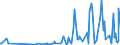 CN 4015 /Exports /Unit = Prices (Euro/ton) /Partner: Tadjikistan /Reporter: Eur27_2020 /4015:Articles of Apparel and Clothing Accessories, Incl. Gloves, Mittens and Mitts, for all Purposes, of Vulcanised Rubber (Excl. Hard Rubber and Footwear and Headgear and Parts Thereof)