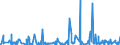 CN 4015 /Exports /Unit = Prices (Euro/ton) /Partner: Sudan /Reporter: Eur27_2020 /4015:Articles of Apparel and Clothing Accessories, Incl. Gloves, Mittens and Mitts, for all Purposes, of Vulcanised Rubber (Excl. Hard Rubber and Footwear and Headgear and Parts Thereof)