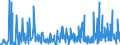 CN 4015 /Exports /Unit = Prices (Euro/ton) /Partner: Nigeria /Reporter: Eur27_2020 /4015:Articles of Apparel and Clothing Accessories, Incl. Gloves, Mittens and Mitts, for all Purposes, of Vulcanised Rubber (Excl. Hard Rubber and Footwear and Headgear and Parts Thereof)