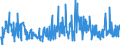 KN 40161000 /Exporte /Einheit = Preise (Euro/Tonne) /Partnerland: Belgien /Meldeland: Eur27_2020 /40161000:Waren aus Weichem Zellkautschuk, A.n.g.