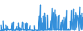 CN 40161000 /Exports /Unit = Prices (Euro/ton) /Partner: Luxembourg /Reporter: Eur27_2020 /40161000:Articles of Cellular Rubber, N.e.s.