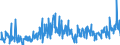 KN 40161000 /Exporte /Einheit = Preise (Euro/Tonne) /Partnerland: Finnland /Meldeland: Eur27_2020 /40161000:Waren aus Weichem Zellkautschuk, A.n.g.