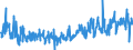 CN 40161000 /Exports /Unit = Prices (Euro/ton) /Partner: Poland /Reporter: Eur27_2020 /40161000:Articles of Cellular Rubber, N.e.s.