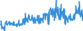 CN 40161000 /Exports /Unit = Prices (Euro/ton) /Partner: Czech Rep. /Reporter: Eur27_2020 /40161000:Articles of Cellular Rubber, N.e.s.