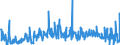 KN 40161000 /Exporte /Einheit = Preise (Euro/Tonne) /Partnerland: Russland /Meldeland: Eur27_2020 /40161000:Waren aus Weichem Zellkautschuk, A.n.g.