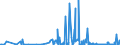 CN 40161000 /Exports /Unit = Prices (Euro/ton) /Partner: Azerbaijan /Reporter: Eur27_2020 /40161000:Articles of Cellular Rubber, N.e.s.