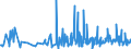 CN 40161000 /Exports /Unit = Prices (Euro/ton) /Partner: Montenegro /Reporter: Eur27_2020 /40161000:Articles of Cellular Rubber, N.e.s.