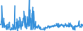 CN 40161000 /Exports /Unit = Prices (Euro/ton) /Partner: Serbia /Reporter: Eur27_2020 /40161000:Articles of Cellular Rubber, N.e.s.