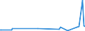 KN 40161000 /Exporte /Einheit = Preise (Euro/Tonne) /Partnerland: Niger /Meldeland: Eur27_2020 /40161000:Waren aus Weichem Zellkautschuk, A.n.g.