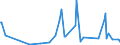 CN 40161000 /Exports /Unit = Prices (Euro/ton) /Partner: Chad /Reporter: Eur27_2020 /40161000:Articles of Cellular Rubber, N.e.s.