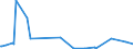 KN 40161000 /Exporte /Einheit = Preise (Euro/Tonne) /Partnerland: Guinea-biss. /Meldeland: Eur27_2020 /40161000:Waren aus Weichem Zellkautschuk, A.n.g.