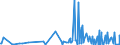 KN 40161000 /Exporte /Einheit = Preise (Euro/Tonne) /Partnerland: Guinea /Meldeland: Eur27_2020 /40161000:Waren aus Weichem Zellkautschuk, A.n.g.