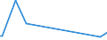 KN 40161000 /Exporte /Einheit = Preise (Euro/Tonne) /Partnerland: Zentralaf.republik /Meldeland: Eur27_2020 /40161000:Waren aus Weichem Zellkautschuk, A.n.g.