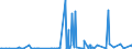 KN 40161000 /Exporte /Einheit = Preise (Euro/Tonne) /Partnerland: Aethiopien /Meldeland: Eur27_2020 /40161000:Waren aus Weichem Zellkautschuk, A.n.g.