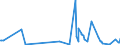 KN 40161000 /Exporte /Einheit = Preise (Euro/Tonne) /Partnerland: Uganda /Meldeland: Eur27_2020 /40161000:Waren aus Weichem Zellkautschuk, A.n.g.