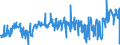 KN 40169300 /Exporte /Einheit = Preise (Euro/Tonne) /Partnerland: Portugal /Meldeland: Eur27_2020 /40169300:Dichtungen aus Weichkautschuk (Ausg. aus Zellkautschuk)