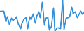 KN 40169300 /Exporte /Einheit = Preise (Euro/Tonne) /Partnerland: Ver.koenigreich(Nordirland) /Meldeland: Eur27_2020 /40169300:Dichtungen aus Weichkautschuk (Ausg. aus Zellkautschuk)