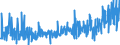 KN 40169300 /Exporte /Einheit = Preise (Euro/Tonne) /Partnerland: Luxemburg /Meldeland: Eur27_2020 /40169300:Dichtungen aus Weichkautschuk (Ausg. aus Zellkautschuk)