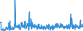 KN 40169300 /Exporte /Einheit = Preise (Euro/Tonne) /Partnerland: Island /Meldeland: Eur27_2020 /40169300:Dichtungen aus Weichkautschuk (Ausg. aus Zellkautschuk)