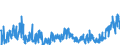 KN 40169300 /Exporte /Einheit = Preise (Euro/Tonne) /Partnerland: Finnland /Meldeland: Eur27_2020 /40169300:Dichtungen aus Weichkautschuk (Ausg. aus Zellkautschuk)