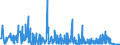 KN 40169300 /Exporte /Einheit = Preise (Euro/Tonne) /Partnerland: Albanien /Meldeland: Eur27_2020 /40169300:Dichtungen aus Weichkautschuk (Ausg. aus Zellkautschuk)