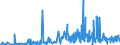 KN 40169300 /Exporte /Einheit = Preise (Euro/Tonne) /Partnerland: Armenien /Meldeland: Eur27_2020 /40169300:Dichtungen aus Weichkautschuk (Ausg. aus Zellkautschuk)