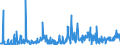 KN 40169300 /Exporte /Einheit = Preise (Euro/Tonne) /Partnerland: Kasachstan /Meldeland: Eur27_2020 /40169300:Dichtungen aus Weichkautschuk (Ausg. aus Zellkautschuk)