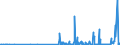 KN 40169300 /Exporte /Einheit = Preise (Euro/Tonne) /Partnerland: Tadschikistan /Meldeland: Eur27_2020 /40169300:Dichtungen aus Weichkautschuk (Ausg. aus Zellkautschuk)