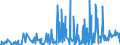 KN 40169300 /Exporte /Einheit = Preise (Euro/Tonne) /Partnerland: Kirgistan /Meldeland: Eur27_2020 /40169300:Dichtungen aus Weichkautschuk (Ausg. aus Zellkautschuk)