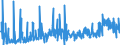 KN 40169300 /Exporte /Einheit = Preise (Euro/Tonne) /Partnerland: Ehem.jug.rep.mazed /Meldeland: Eur27_2020 /40169300:Dichtungen aus Weichkautschuk (Ausg. aus Zellkautschuk)