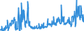 KN 40169300 /Exporte /Einheit = Preise (Euro/Tonne) /Partnerland: Serbien /Meldeland: Eur27_2020 /40169300:Dichtungen aus Weichkautschuk (Ausg. aus Zellkautschuk)