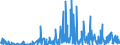 KN 40169300 /Exporte /Einheit = Preise (Euro/Tonne) /Partnerland: Libyen /Meldeland: Eur27_2020 /40169300:Dichtungen aus Weichkautschuk (Ausg. aus Zellkautschuk)