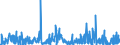 KN 40169300 /Exporte /Einheit = Preise (Euro/Tonne) /Partnerland: Aegypten /Meldeland: Eur27_2020 /40169300:Dichtungen aus Weichkautschuk (Ausg. aus Zellkautschuk)