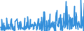 KN 40169300 /Exporte /Einheit = Preise (Euro/Tonne) /Partnerland: Sudan /Meldeland: Eur27_2020 /40169300:Dichtungen aus Weichkautschuk (Ausg. aus Zellkautschuk)