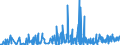 KN 40169300 /Exporte /Einheit = Preise (Euro/Tonne) /Partnerland: Mali /Meldeland: Eur27_2020 /40169300:Dichtungen aus Weichkautschuk (Ausg. aus Zellkautschuk)