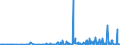 KN 40169300 /Exporte /Einheit = Preise (Euro/Tonne) /Partnerland: Tschad /Meldeland: Eur27_2020 /40169300:Dichtungen aus Weichkautschuk (Ausg. aus Zellkautschuk)