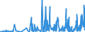 KN 40169300 /Exporte /Einheit = Preise (Euro/Tonne) /Partnerland: Liberia /Meldeland: Eur27_2020 /40169300:Dichtungen aus Weichkautschuk (Ausg. aus Zellkautschuk)