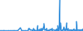 KN 40169300 /Exporte /Einheit = Preise (Euro/Tonne) /Partnerland: Togo /Meldeland: Eur27_2020 /40169300:Dichtungen aus Weichkautschuk (Ausg. aus Zellkautschuk)