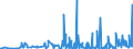 KN 40169300 /Exporte /Einheit = Preise (Euro/Tonne) /Partnerland: Benin /Meldeland: Eur27_2020 /40169300:Dichtungen aus Weichkautschuk (Ausg. aus Zellkautschuk)