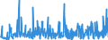 KN 40169300 /Exporte /Einheit = Preise (Euro/Tonne) /Partnerland: Kamerun /Meldeland: Eur27_2020 /40169300:Dichtungen aus Weichkautschuk (Ausg. aus Zellkautschuk)