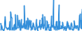 KN 40169300 /Exporte /Einheit = Preise (Euro/Tonne) /Partnerland: Kongo /Meldeland: Eur27_2020 /40169300:Dichtungen aus Weichkautschuk (Ausg. aus Zellkautschuk)