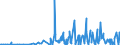 KN 40169300 /Exporte /Einheit = Preise (Euro/Tonne) /Partnerland: Burundi /Meldeland: Eur27_2020 /40169300:Dichtungen aus Weichkautschuk (Ausg. aus Zellkautschuk)